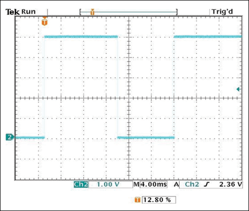 Figure 9. PWM output with control voltage = 3V.