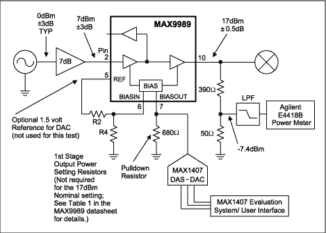 図4. MAX9989/MAX9990のRF感度とDAC電力制御回路(単一出力バージョン)