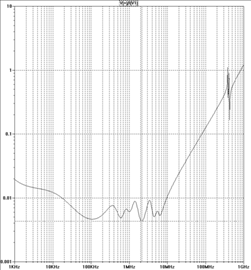 Simulating Power Planes with LTspice IV