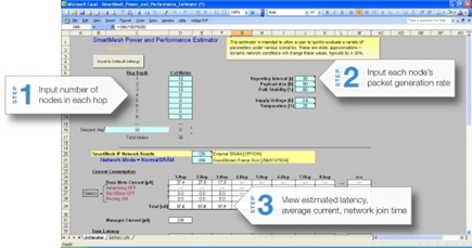 Figure 1. SmartMesh Power and Performance Estimator.