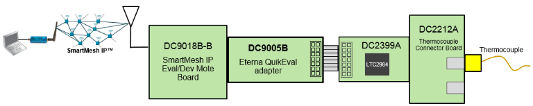 SmartMesh Recipe - Thermocouple