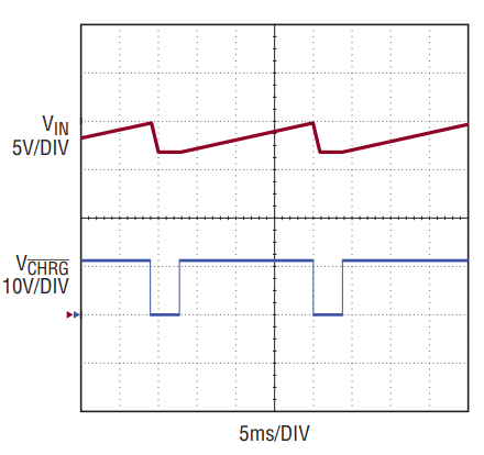 図5.図2の回路でのPWM動作時のVINの波形