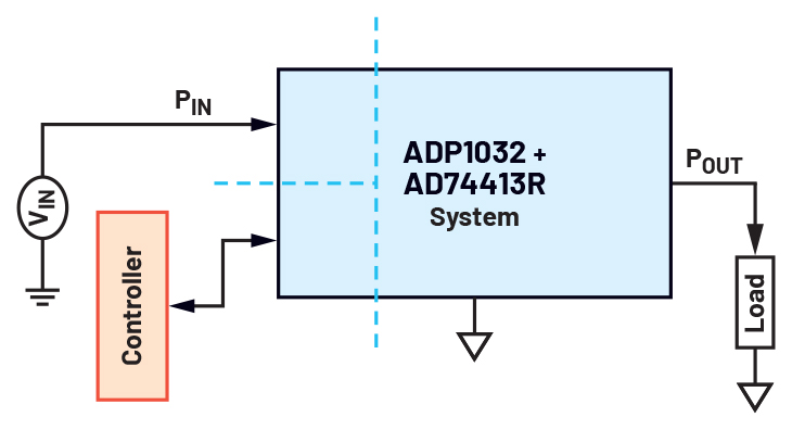図8 ADP1032 + AD74413のブラック・ボックス図