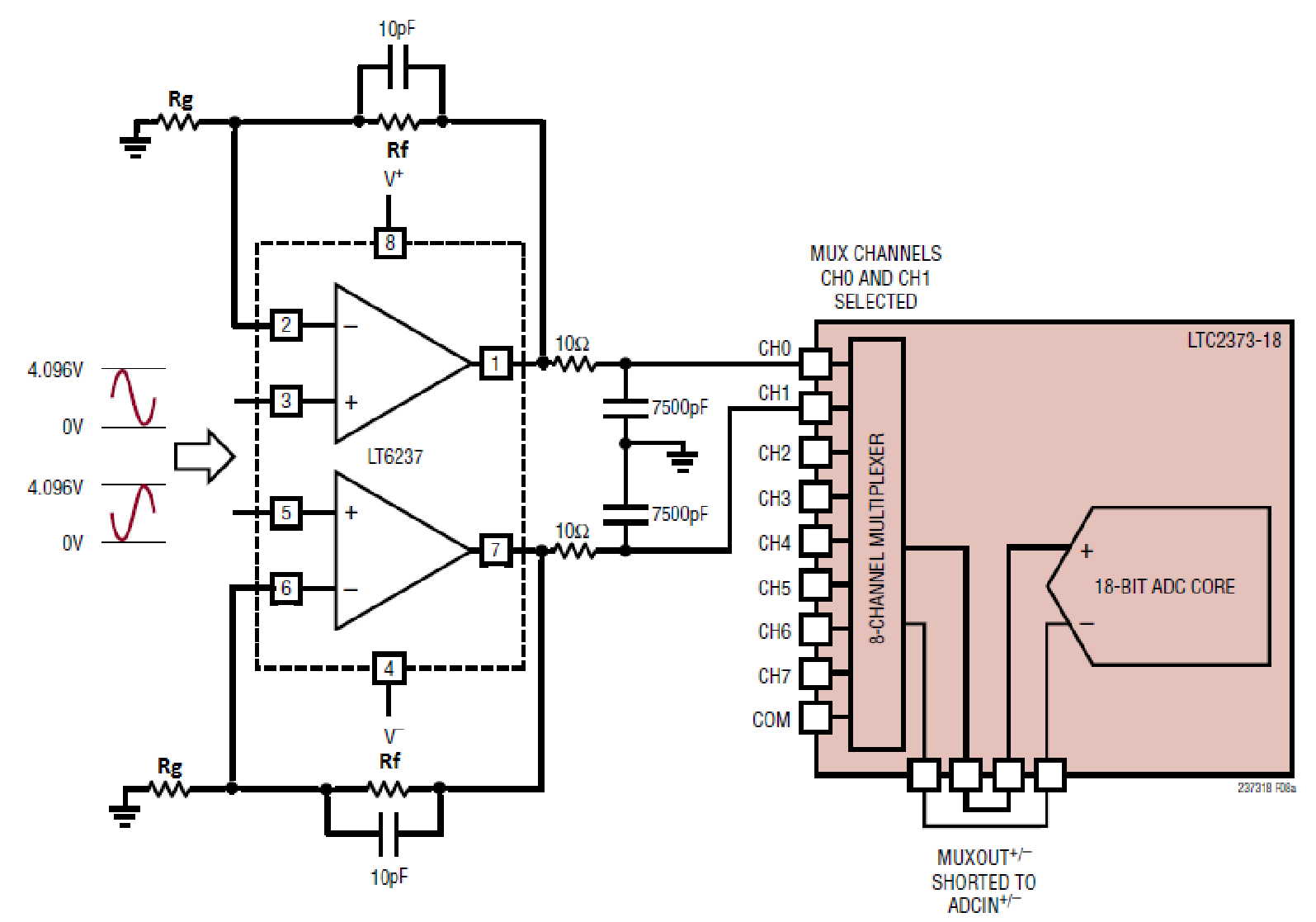 Figure 1. Fully Differential Driver for LTC2373—18 with a Gain Range of 1 to 10