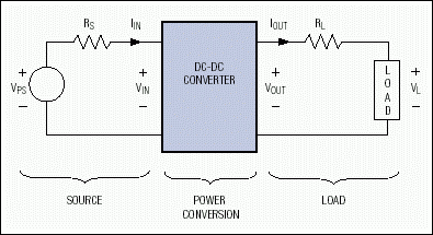 Regulated power-distribution system has three basic sections.