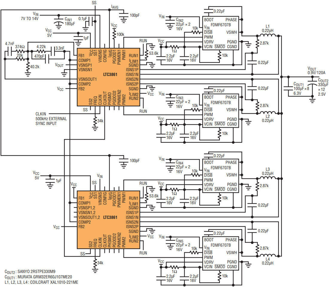 図1.DrMOSを使用した4相、VIN =12V、VOUT = 0.9V/120A降圧コンバータ、fSW = 500kHz