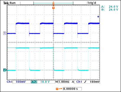 Figure 6. LED current measured across resistor R9 (150mΩ) and chopped input-supply voltage.