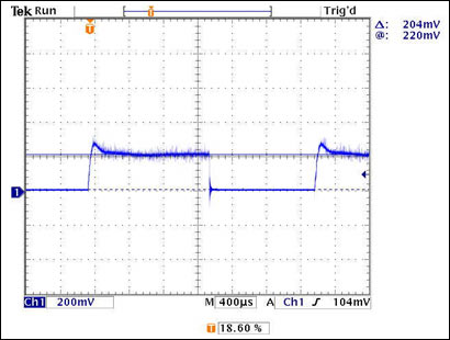 Figure 7. Input-supply current: measured across a 0.1#937; resistor.