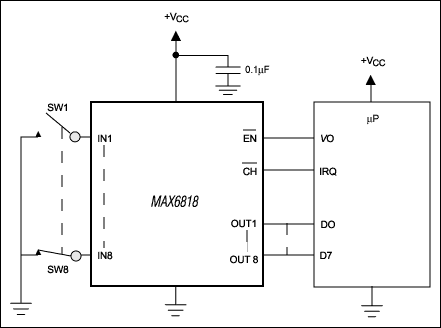 Figure 7. In a typical application, the MAX6818 data outputs remain three-stated until Active-low EN  is pulled low. The change output (Active-low CH )is reset high following each read and set low following a change of state at any input. It can either be polled by the system or tied to an interrupt, as shown.