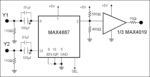 図3. 1つのみのチャネルを示す広帯域幅コンポーネントビデオ設計.