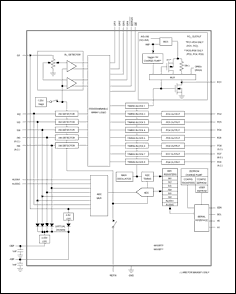 図1. このICは、ADCの読み取り機能を提供しながら、複数の電源のモニタリングとシーケンシングが可能です。内部EEPROMによって、スレッショルド、タイミング、ロジック依存性、および出力構造などの主要パラメータを簡単に調整することができます。