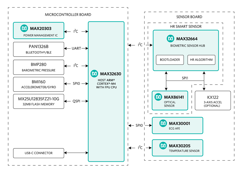 Figure 5. MAXREFDES101# block diagram.