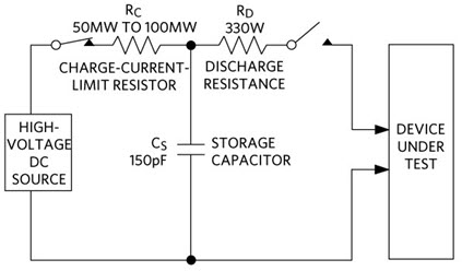 IEC 61000-4-2 ESD model test circuit