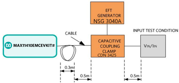 EFT/Burst waveform test setup