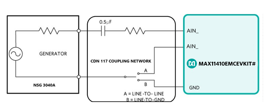 IEC 61000-4-5 surge test setup.