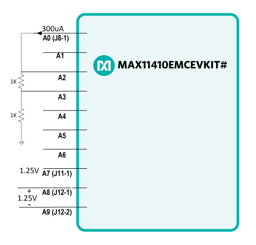 MAX11410EMCEVKIT test configuration