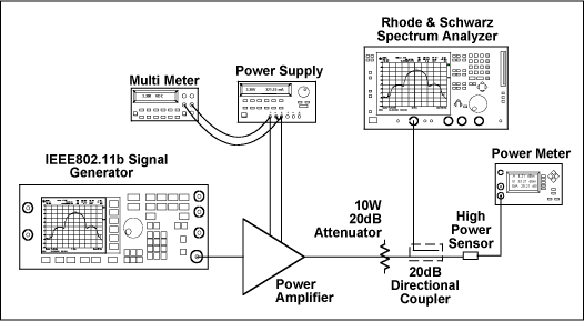 図10. MAX2242のテストのセットアップ