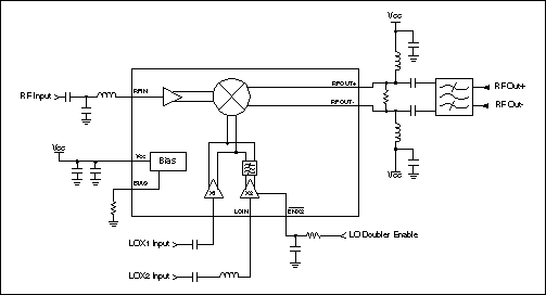 Figure 1. Simplified block diagram of a MAX2683 application.