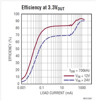 The Right Power Supply Can Simplify Automotive ECU Design