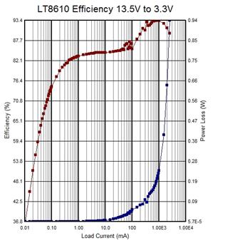 The Right Power Supply Can Simplify Automotive ECU Design