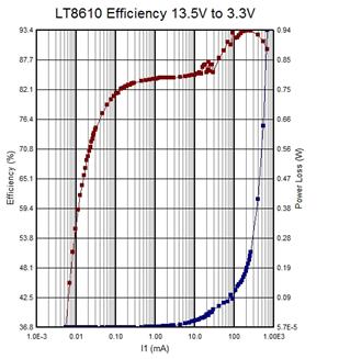 The Right Power Supply Can Simplify Automotive ECU Design