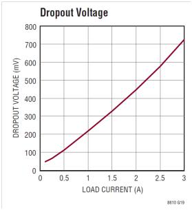 The Right Power Supply Can Simplify Automotive ECU Design