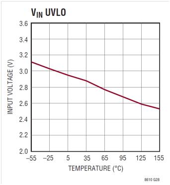 The Right Power Supply Can Simplify Automotive ECU Design