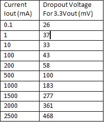 The Right Power Supply Can Simplify Automotive ECU Design