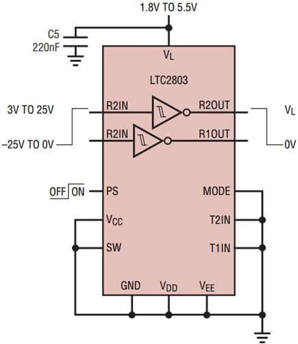 Figure 9