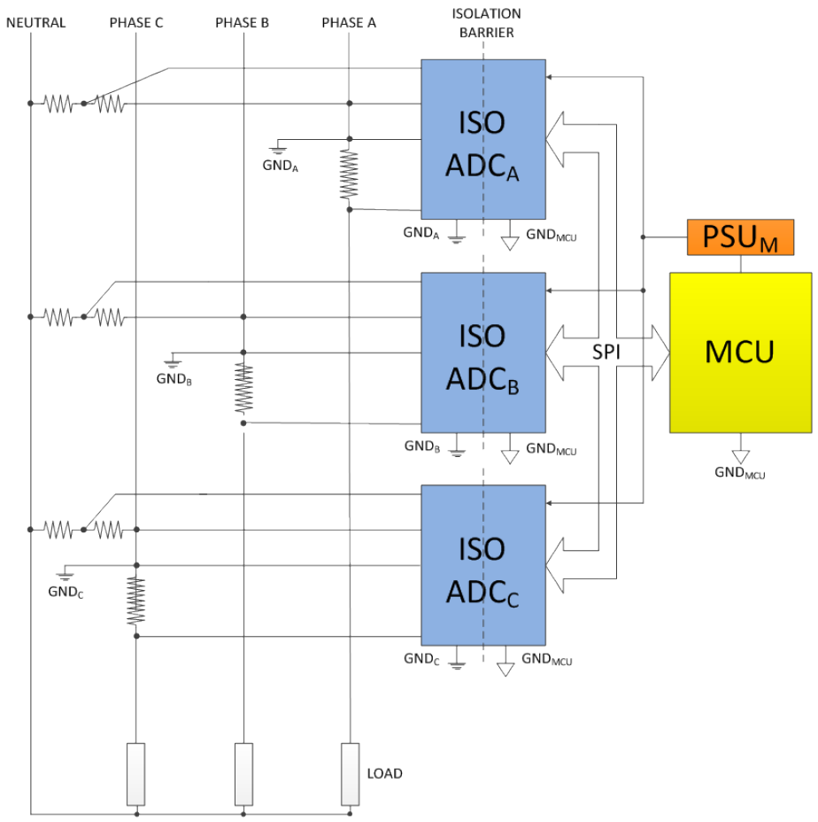 図5. 新しい絶縁型ADCを用いた3相電力量計