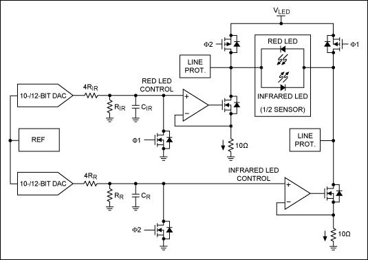 図1. 簡単な赤色LEDと赤外線LEDのバイアスおよび制御回路