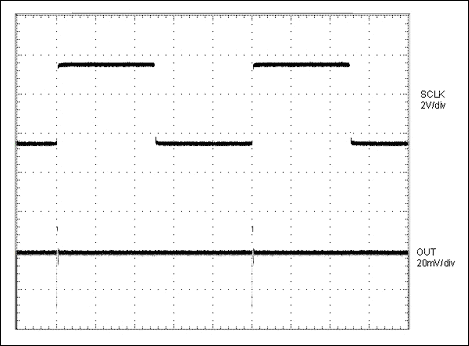 図3. デジタル・フィードスルー