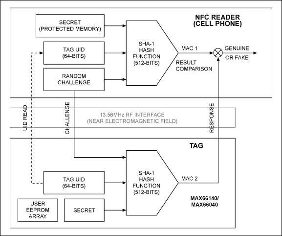 Figure 1. SHA-1-based challenge-response authentication principle.