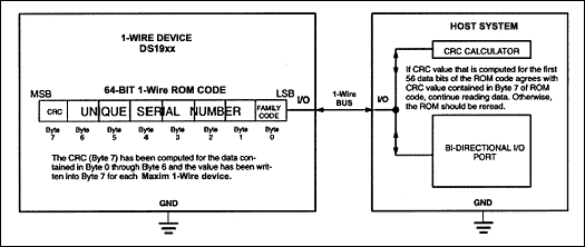 図1. 1-Wire CRCを使用したiButtonのシステム構成