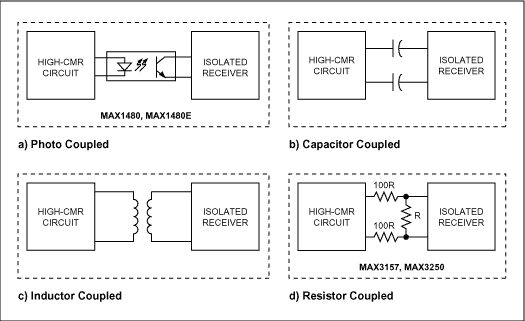 図6. 絶縁に使用する回路。これらの絶縁手法を採用することで、高いCMRを得ることが可能になります。