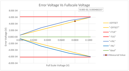 Actual Error Vs TUE