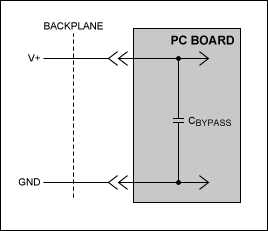 Figure 1a. A PC board plugged into a powered backplane usually draws excessive current and creates a spike on the backplane's power supply. Because the PC board's bypass capacitor is almost always discharged when the board is plugged into the backplane, it draws significant current in this situation.