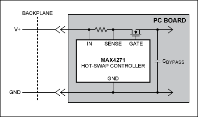 Figure 1b. Adding a hot-swap controller to the PC board limits the inrush current by controlling the slew rate of the voltage applied to the bypass capacitor.