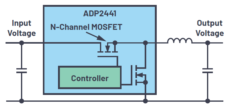 図1 ADP2441を使用した代表的な降圧スイッチング・レギュレータ
