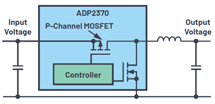 Example of a switching regulator permitting a duty cycle of 100%
