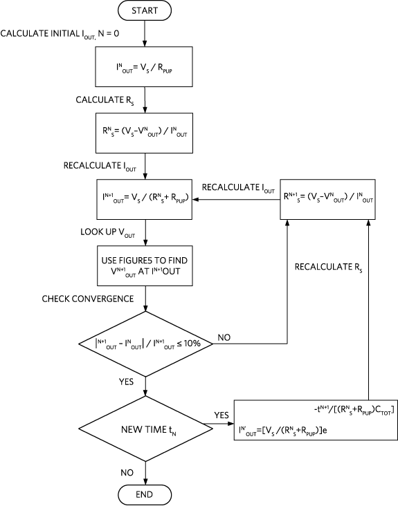Figure 8. Flow diagram to calculate the initial source resistance (RS) for an output current IOUT. A result for RS is considered close to convergence when two sequentially calculated output currents (IOUT) differ by 10% or less. The flow diagram also allows to calculate the RS for a future time (tN+k) other than the initial time (t0).