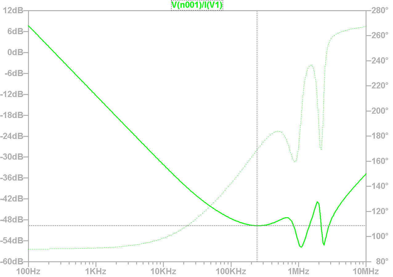 Impedance Plot 1