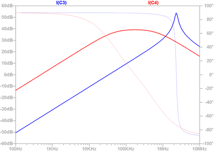 ImpedancePlot2