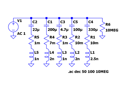 MultiCapModel