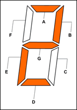 Figure 1. Seven-segment LCD display digit.