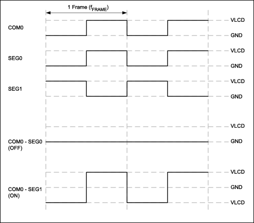 Figure 2. Alternating drive waveforms for static LCD segments.