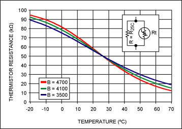 Figure 4. Resistance mode linearization is easily accomplished by placing a normal resistor in parallel with the thermistor. If the normal resistor has the same value as R<sub loading=