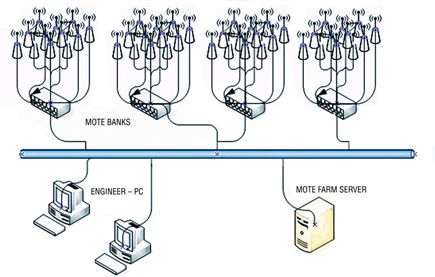 Test Automation