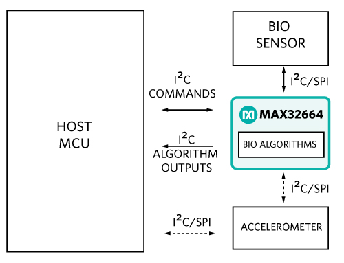 Figure 2. System block diagram.
