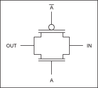 図1. 伝送ゲートの構造